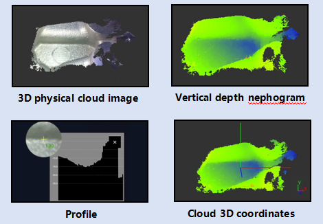 3D measurement