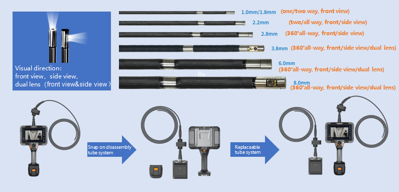 Compatible with many sizes of piping systems