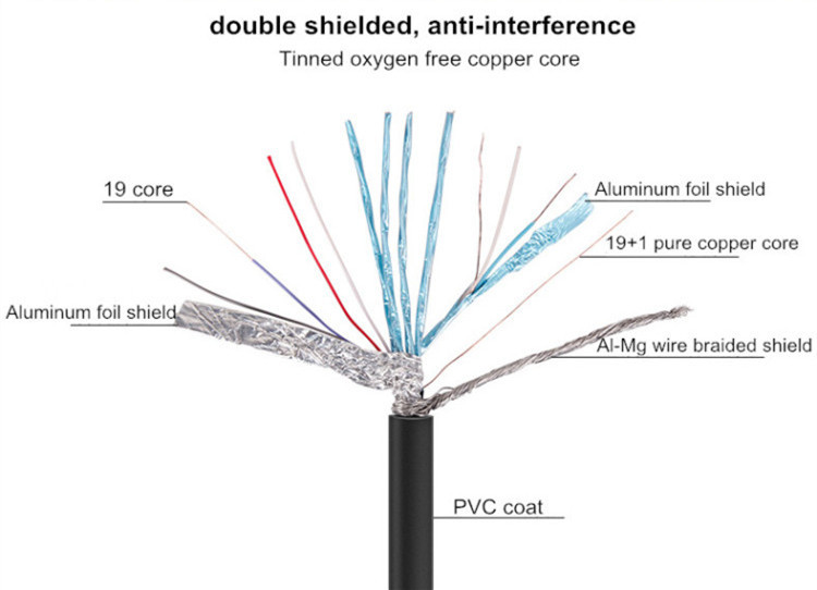 Dtech H001 0.75M Copper Core 19+1 HDMI Cable