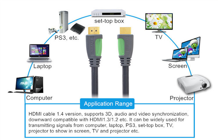 Dtech Plug and Play Copper HDMI Cable with Woven Wesh