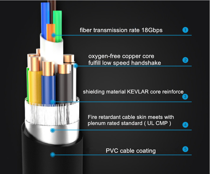 Dtech Plug and Play HDMI AOC Fiber Cable YUV444 10m