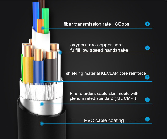 Dtech HDMI Fiber Optic Cable AOC YUV444 20m