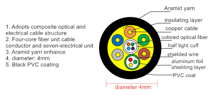 Dtech HDMI fiber cable 1m 444