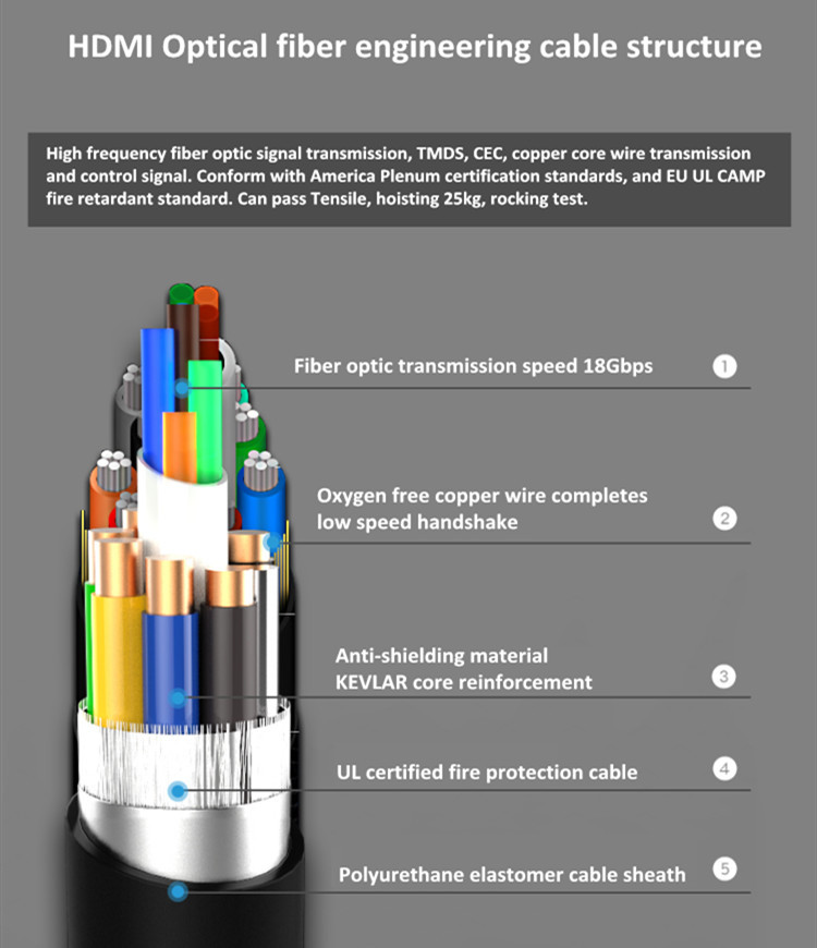 Dtech HDMI fiber cable 5m 444