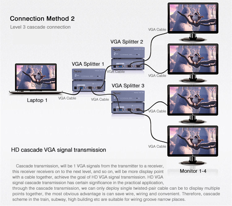 VGA Splitter 1 to 2 ports(250MHz)