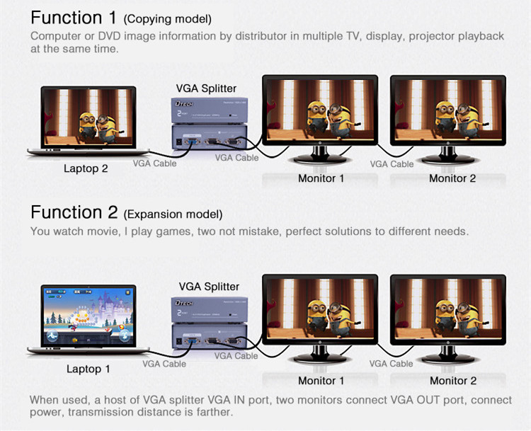 منافذ VGA الفاصل من 1 إلى 2 (250 ميجاهرتز)