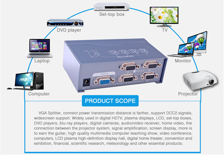 VGA Splitter 1 to 4 ports(250MHz)