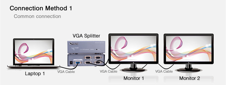 Port VGA Splitter 1 hingga 4 (250MHz)