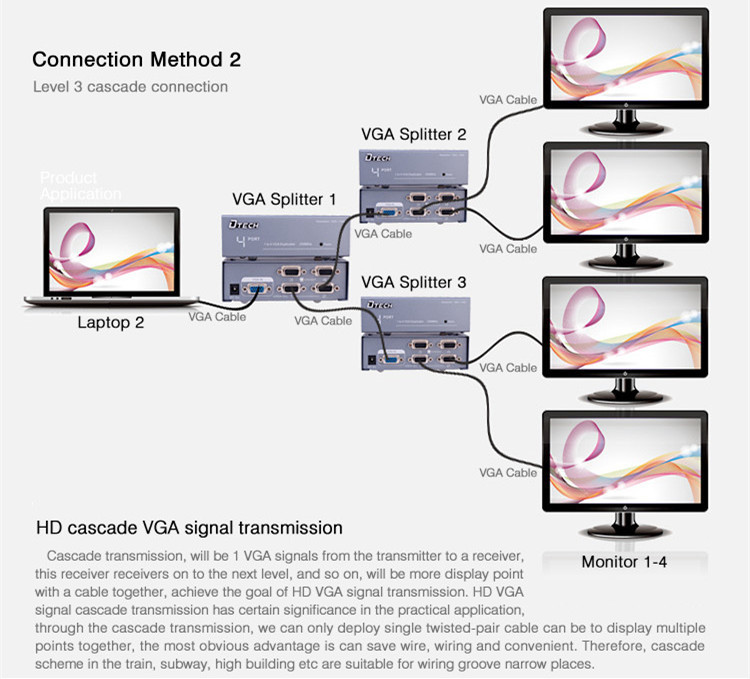 Port VGA Splitter 1 hingga 4 (250MHz)