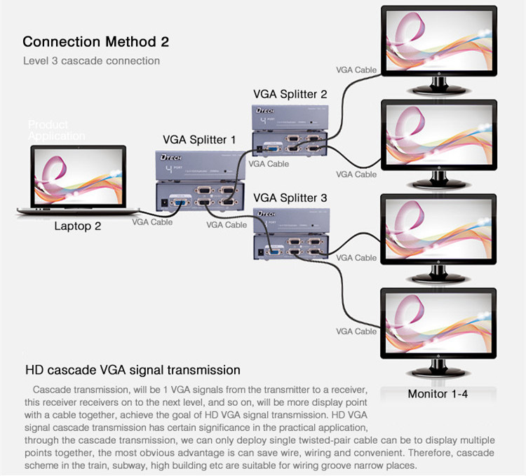 VGA Splitter 1 to 4 ports(250MHz)