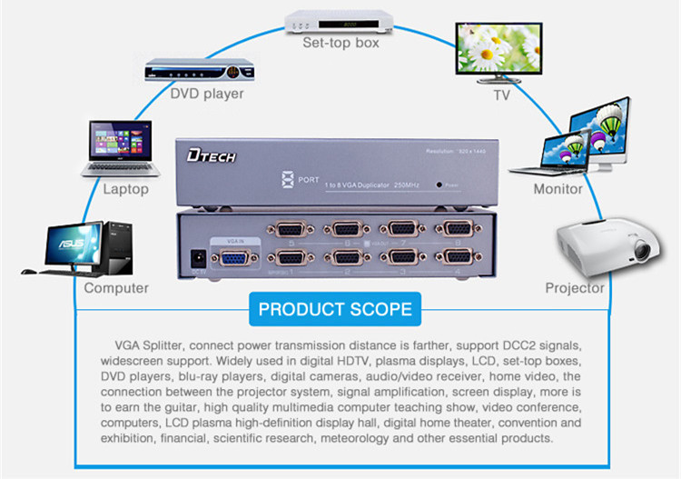 VGA Splitter 1 to 8 ports(250MHz)