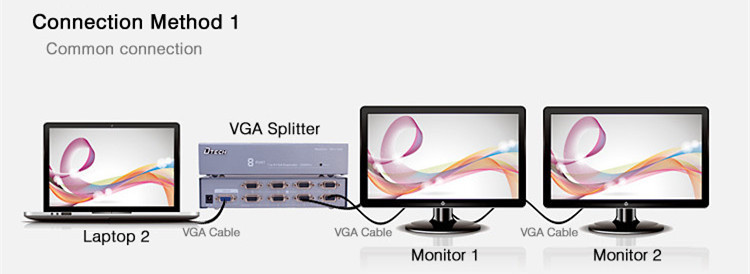 Port VGA Splitter 1 hingga 8 (250MHz)