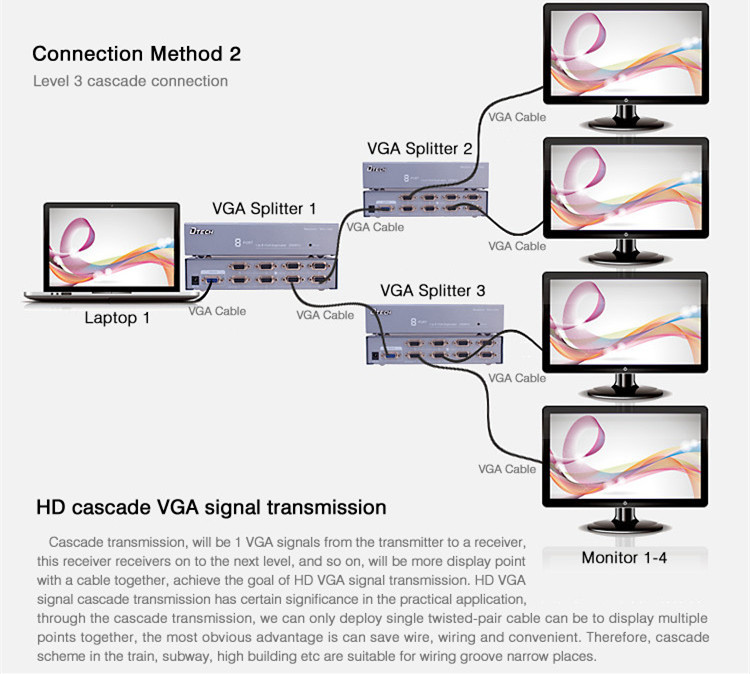 منافذ VGA الفاصل من 1 إلى 8 منافذ (250 ميجاهرتز)