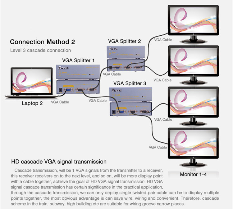 منافذ VGA الفاصل من 1 إلى 2 (350 ميجا هرتز)