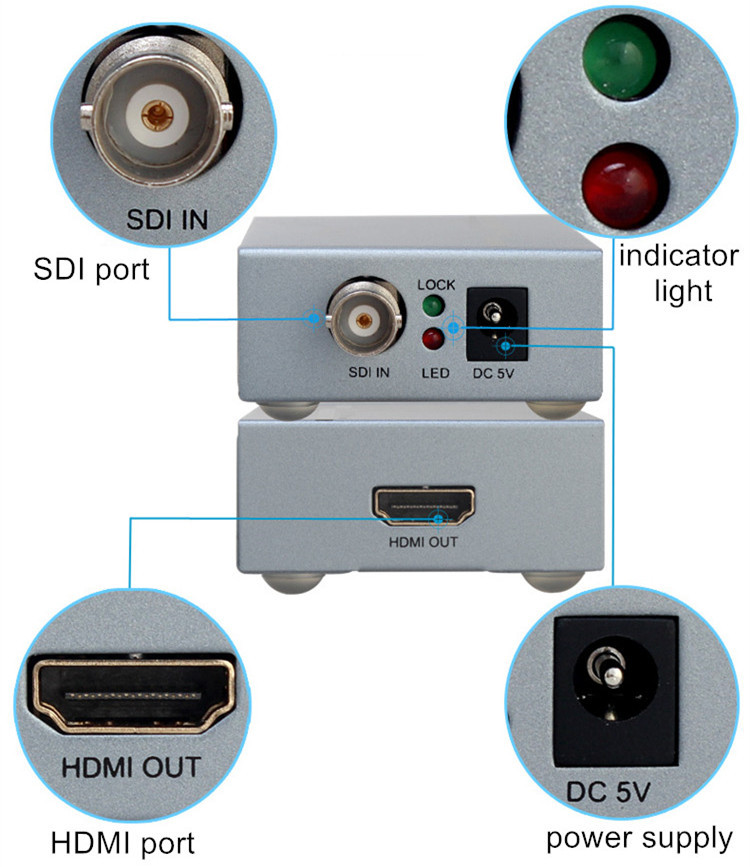 Convertidor SDI A HDMI