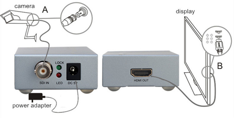 SDI TO HDMI Converter