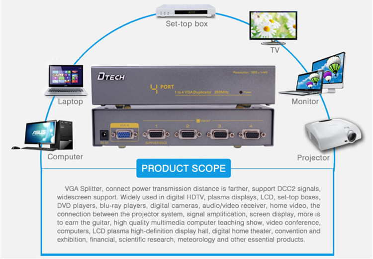 Port VGA Splitter 1 hingga 4 (350MHz)