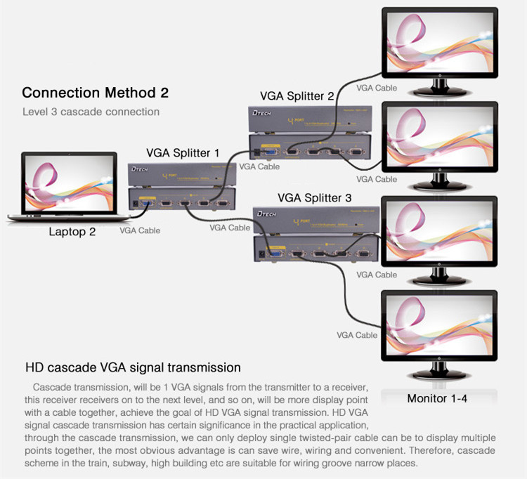 Port VGA Splitter 1 hingga 4 (350MHz)