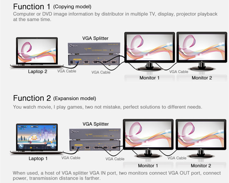 Divisor VGA de 1 a 4 puertos (350MHz)