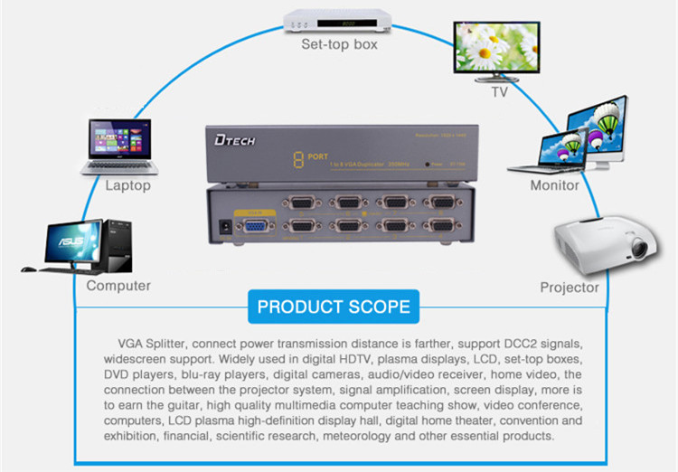 VGA Splitter 1 to 8 ports(350MHz)