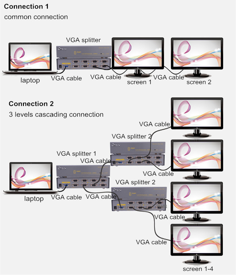 VGA Splitter 1 to 8 ports(350MHz)