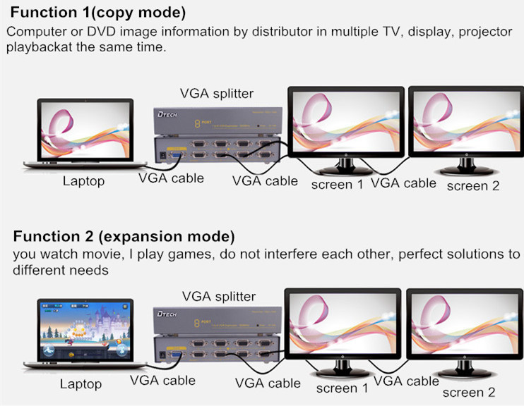 منافذ VGA الفاصل من 1 إلى 8 منافذ (350 ميجا هرتز)