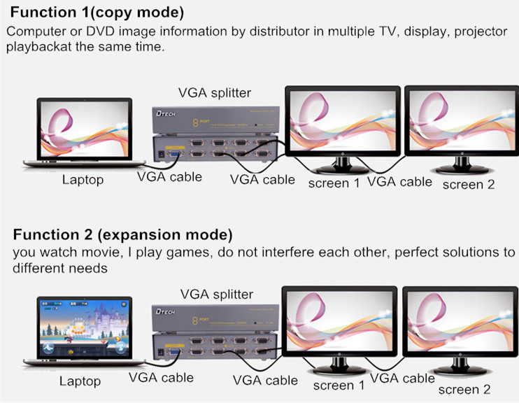 VGA Splitter 1 to 8 ports(350MHz)