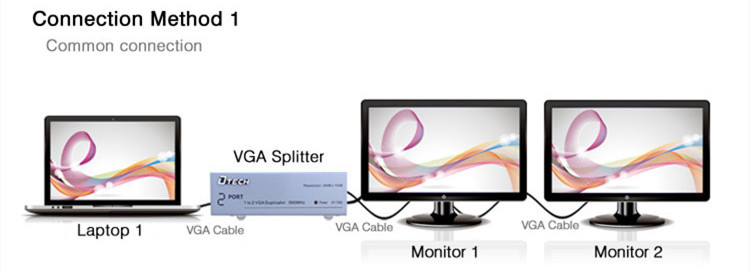 منافذ VGA الفاصل من 1 إلى 2 (500 ميجاهرتز)