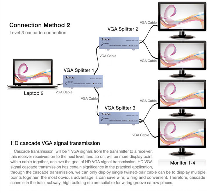 Divisor VGA de 1 a 2 puertos (500MHz)