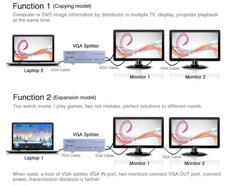 VGA Splitter 1 to 2 ports(500MHz)