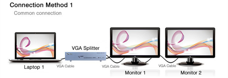 منافذ VGA الفاصل من 1 إلى 4 منافذ (500 ميجاهرتز)
