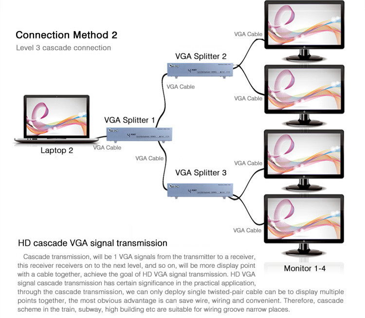 منافذ VGA الفاصل من 1 إلى 4 منافذ (500 ميجاهرتز)