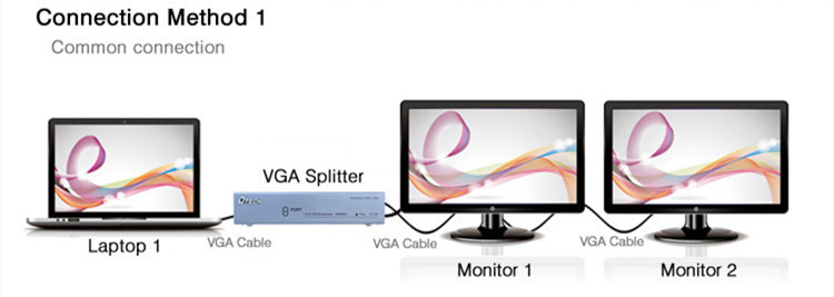 منافذ VGA الفاصل من 1 إلى 8 منافذ (500 ميجا هرتز)