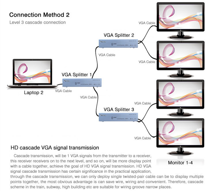 Port VGA Splitter 1 hingga 8 (500MHz)