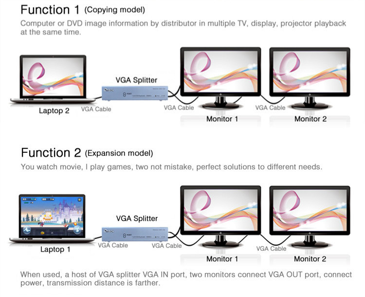 منافذ VGA الفاصل من 1 إلى 8 منافذ (500 ميجاهرتز)
