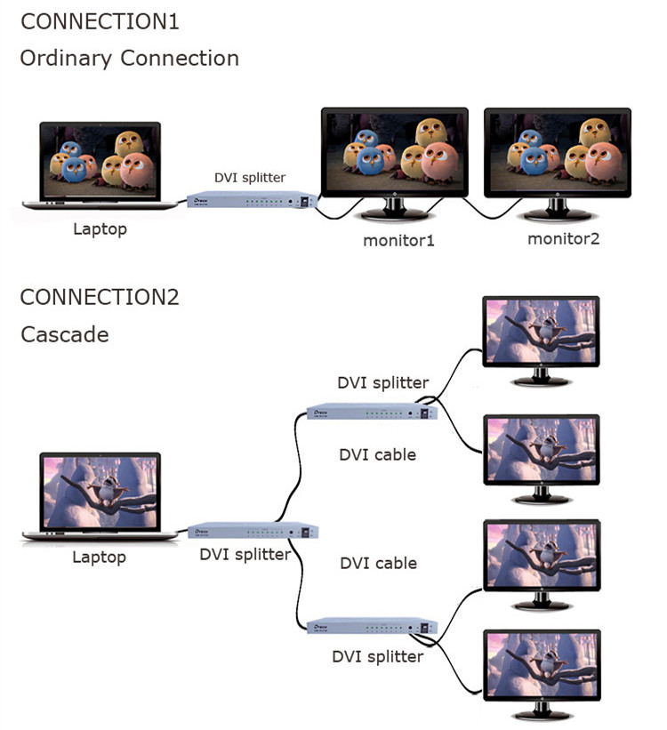 DVI Splitter 1 to 2 ports