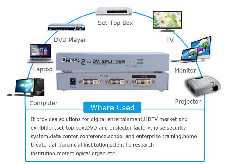 DVI Splitter 1 to 2 ports