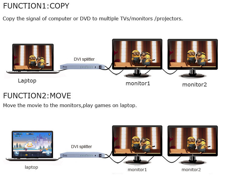 Port DVI Splitter 1 hingga 2