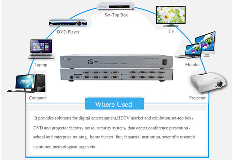 VGA Splitter 1 to 16 ports(500MHz)