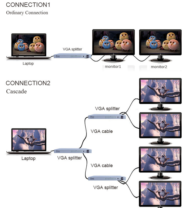 Port VGA Splitter 1 hingga 16 (500MHz)