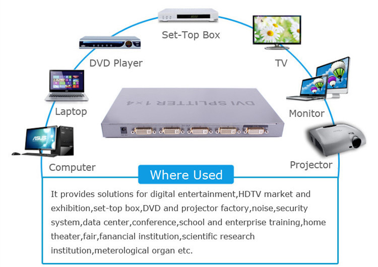 Dtech 1920x1080@60Hz 1 to 4 Ports DVI Splitter