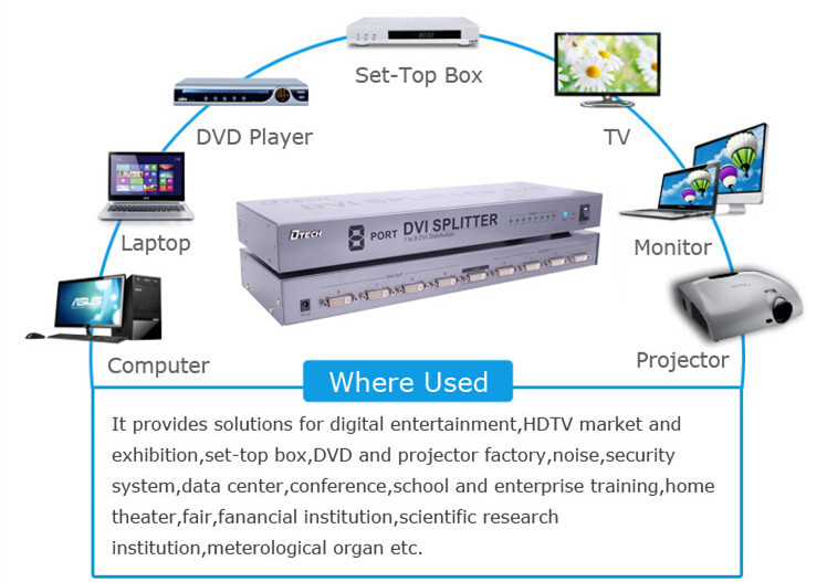 DVI Splitter 1 to 8 ports