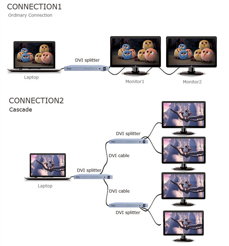DVI Splitter 1 to 8 ports
