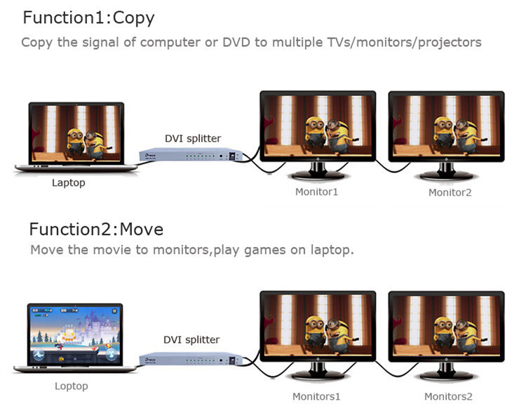 DVI Splitter 1 to 8 ports