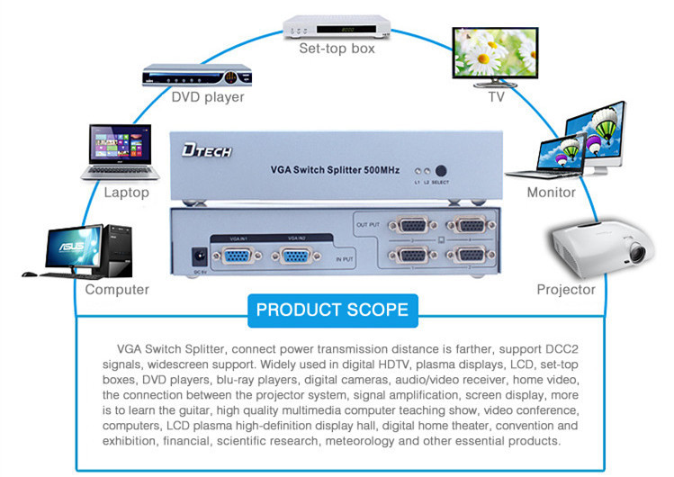 VGA Switch Splitter 2*4(500MHZ)