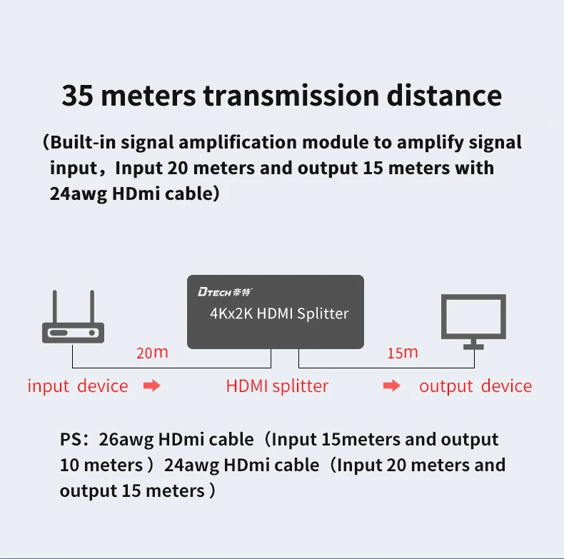 HDMI 1x2 splitter