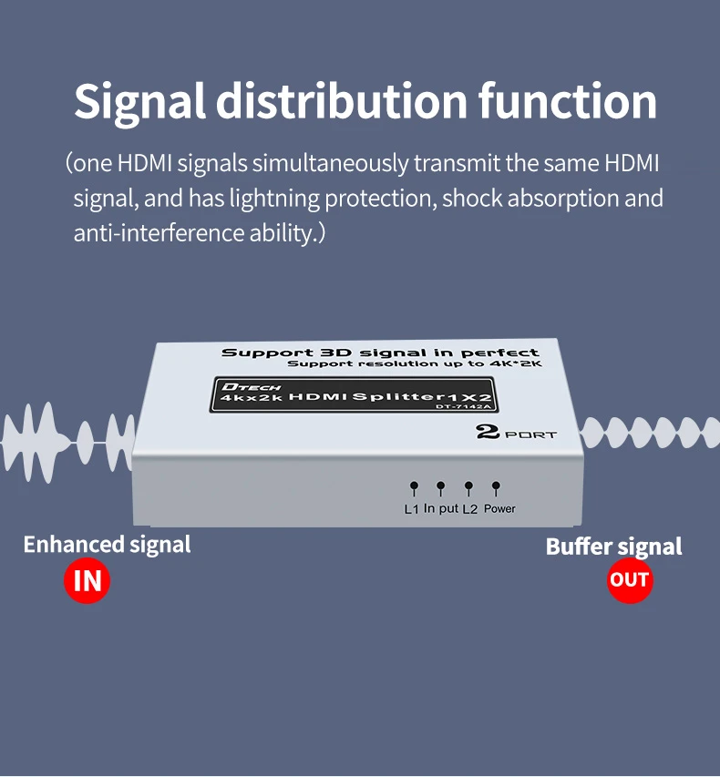 HDMI 1x2 splitter