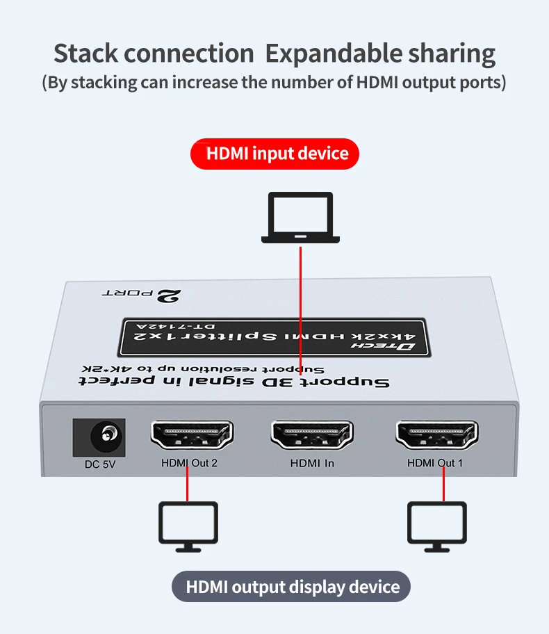 HDMI 1x2 splitter