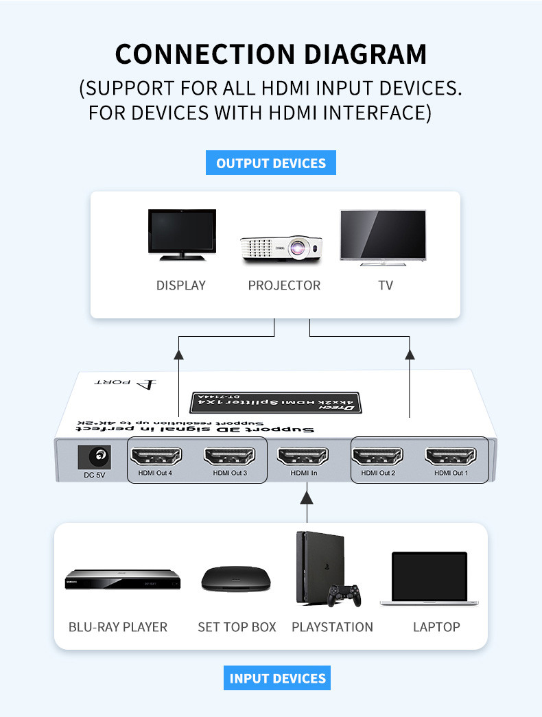 HDMI 4K Splitter 1x4