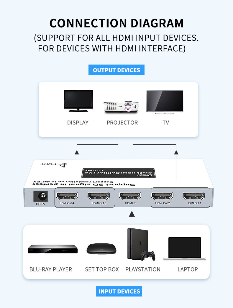 Dtech 4K V1.4 1 Input 4 Output HDMI Splitter 1X4